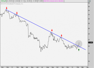 Silver_downtrend