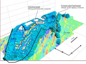 3D model showing the Forest Lake fault and Anticline positioning (Image: Aldrin Resource Corp.)