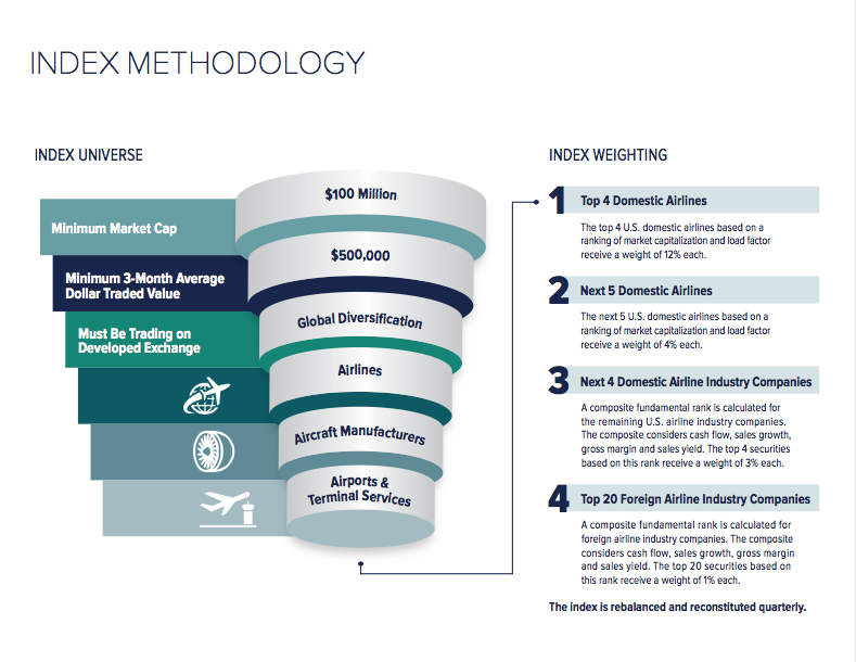 JETS Index Methodology (US Global ETFs handout)