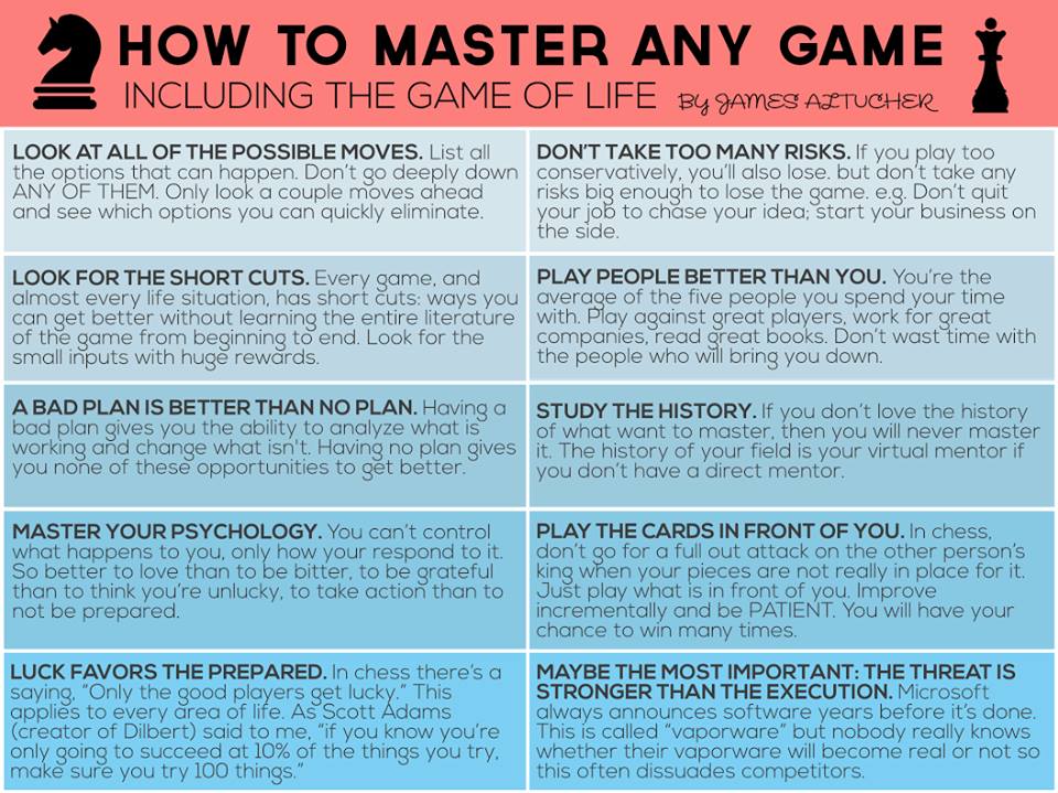 Master Any Game