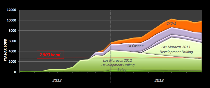 Petroamerica Corporate Presentation Slide 18