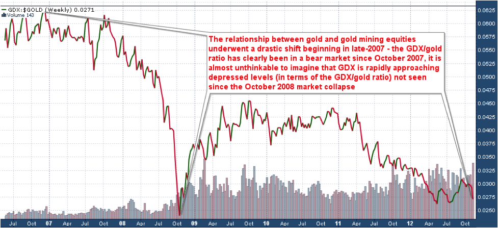 Gold Technicals 4