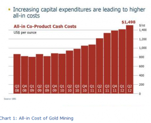 All-in_cost_gold