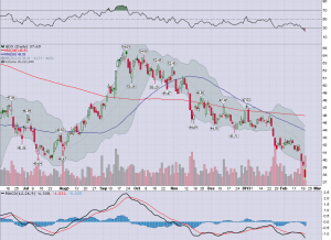 GDX_bolly