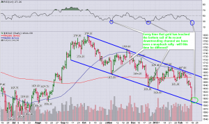 Gold_Daily_Channel