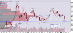 Gold_Weekly_2.20.2013