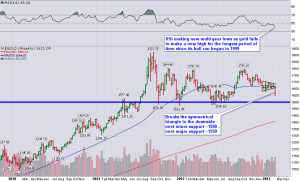 Gold_weekly_2.16.2013