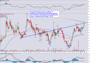 LGC_Weekly