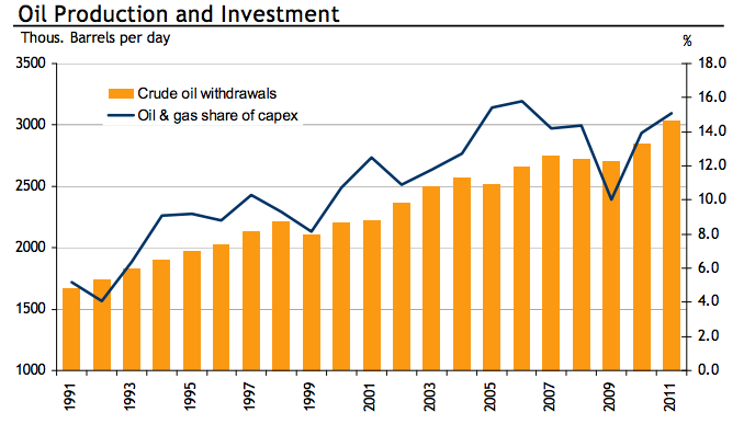 RBC - Macroeconomic impact of the WCS/WTI/Brent crude oil price differentials