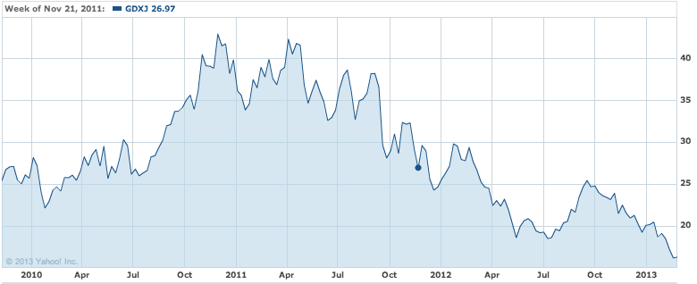 GDXJ