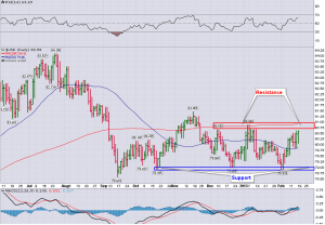 US_Dollar_Index_Daily_2.16.2013