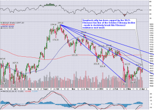 Gold_3.29.2013_Fibonacci