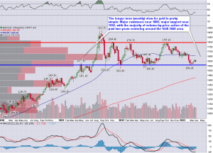 Gold_Weekly_3.29.2013