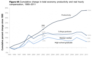 Hourly_compensation