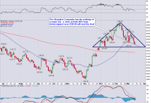 Shanghai_Composite_Daily_3.15.2013