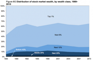 Stock_market_wealth