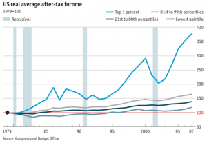 US_incomes