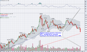 GLD_weekly