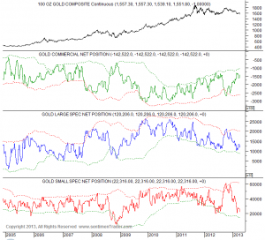 GOLD_COT_chart