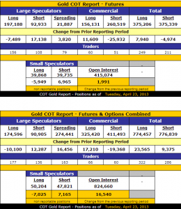 Gold_COT_4.26