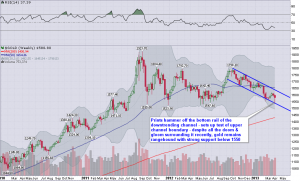 Gold_Weekly_4.5.2013