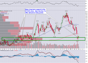 AUY_Weekly_5.9.2013