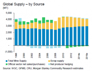 Global_Gold_Supply_-_by_Source