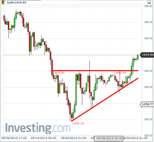 Gold_5-hour_5.30