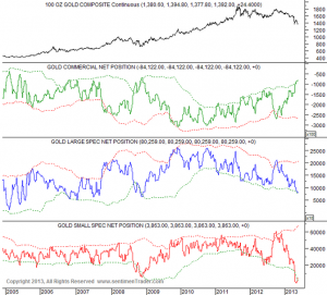 Gold_COT_5.24.2013