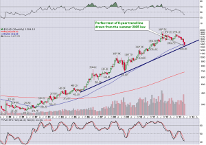 Gold_Monthly_5.20.2013