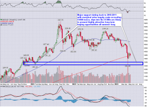 Gold_Weekly_5.12.2013