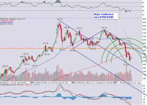 Gold_Weekly_5.30.2013