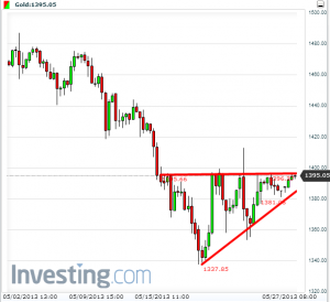 Gold_ascending_triangle