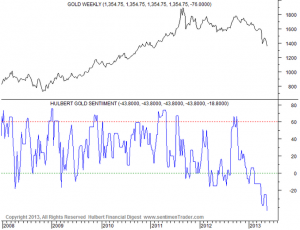 Hulbert_Gold_Sentiment_5.23.2013