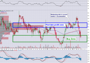 LGC.TO_Weekly_5.8.2013