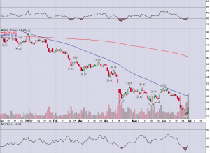 GDX_high_volume