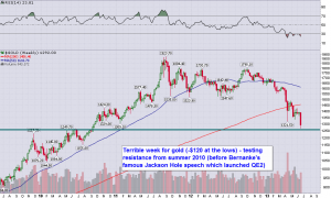 Gold_Weekly_6.21.2013