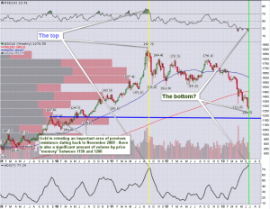 Gold_Weekly_6.26.2013