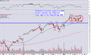 IWM_Daily_6.21.2013