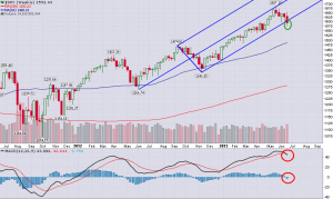 SPX_Weekly_6.21.2013