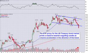 TLT_Weekly_6.21.2013