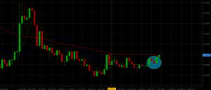 USD_CAD_Monthly