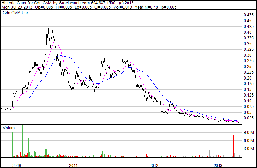 TXSV:CMA (3 year)