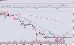 GDX_Weekly