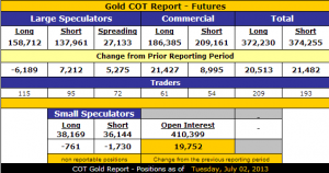 Gold_CoT_7.8.2013