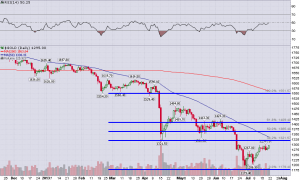 Gold_Daily_7.21.2013