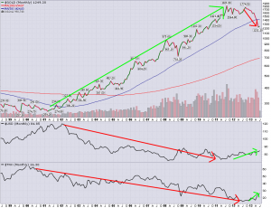 Gold_vs._USD_-_USTs