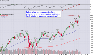 IWM_Weekly_7.26.2013