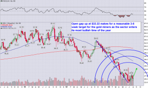GDX_Weekly_8.8.2013