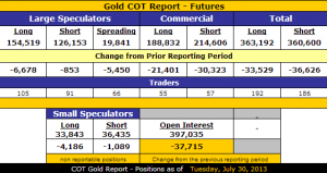 Gold_COT_7.30.2013